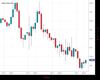 Gold Chart