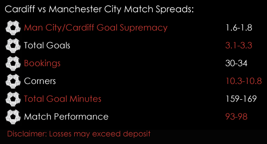 Cardiff Manchester City FA Cup 4th Round  Match Spreads 26th January 2018 Spreadex Spreadex Sports Spread Betting