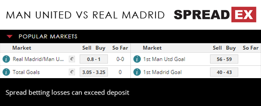 Manchester United Real Madrid International Champions Cup Match Spreads Football 30th July 2018 Spreadex Sports Spread Betting