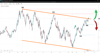 03052023-can-apple-generate-more-upside_
