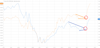 10012023 - Trading Update for TSCO and SBRY
