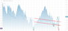 meta-vs-aapl-what-s-next-01112022