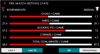 Bournemouth v Arsenal Spreadex pre-match betting stats 030126
