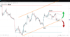 Source: SpreadEx / US 2 Year Note