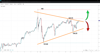 Source: SpreadEx / USDJPY