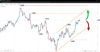Source: SpreadEx / GBPUSD